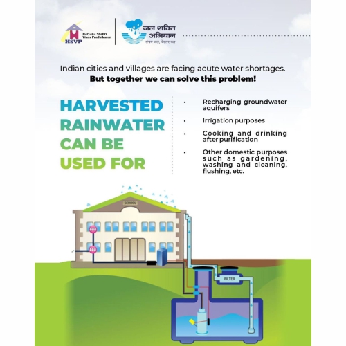 Jal Shakti Abhiyan