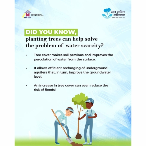 Jal Shakti Abhiyan